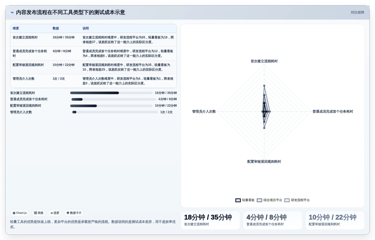 从菜鸟到高手:2026年必备的7款任务流程软件工具盘点