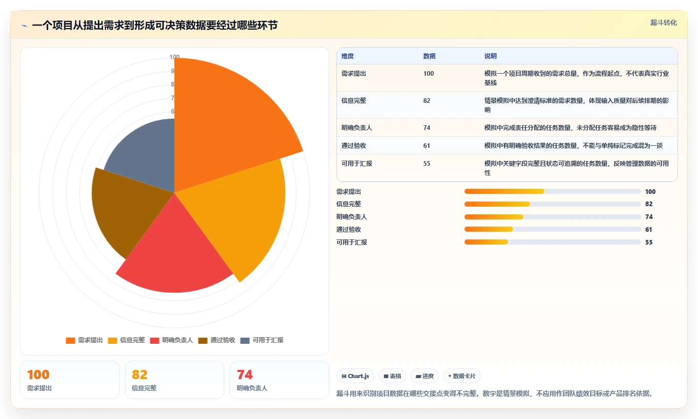 项目管理软件十大排名:2026年主流19款项目管理系统软件测评