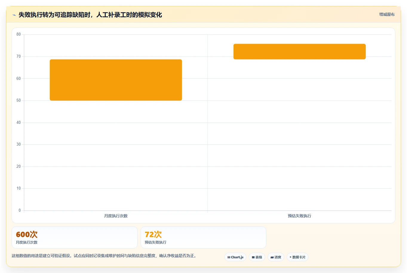 2026年必看：8款顶级测试用例和bug关联软件全面对比