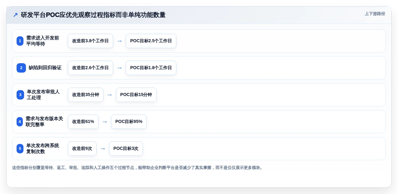 效率之选:2026年6款领先DevOps管理平台工具深度对比
