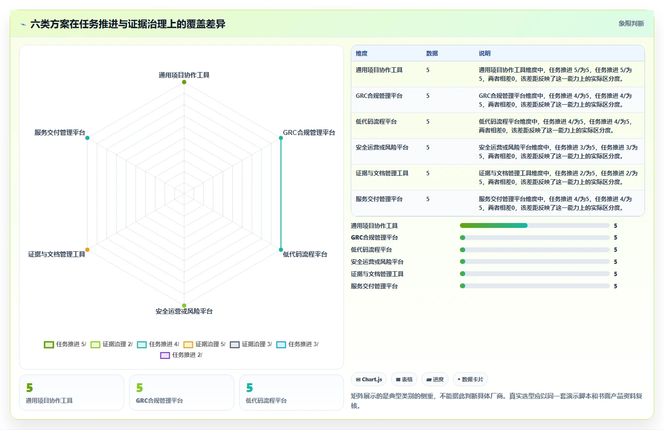 2026年等保项目管理系统大比拼:6款顶级工具助力企业安全合规