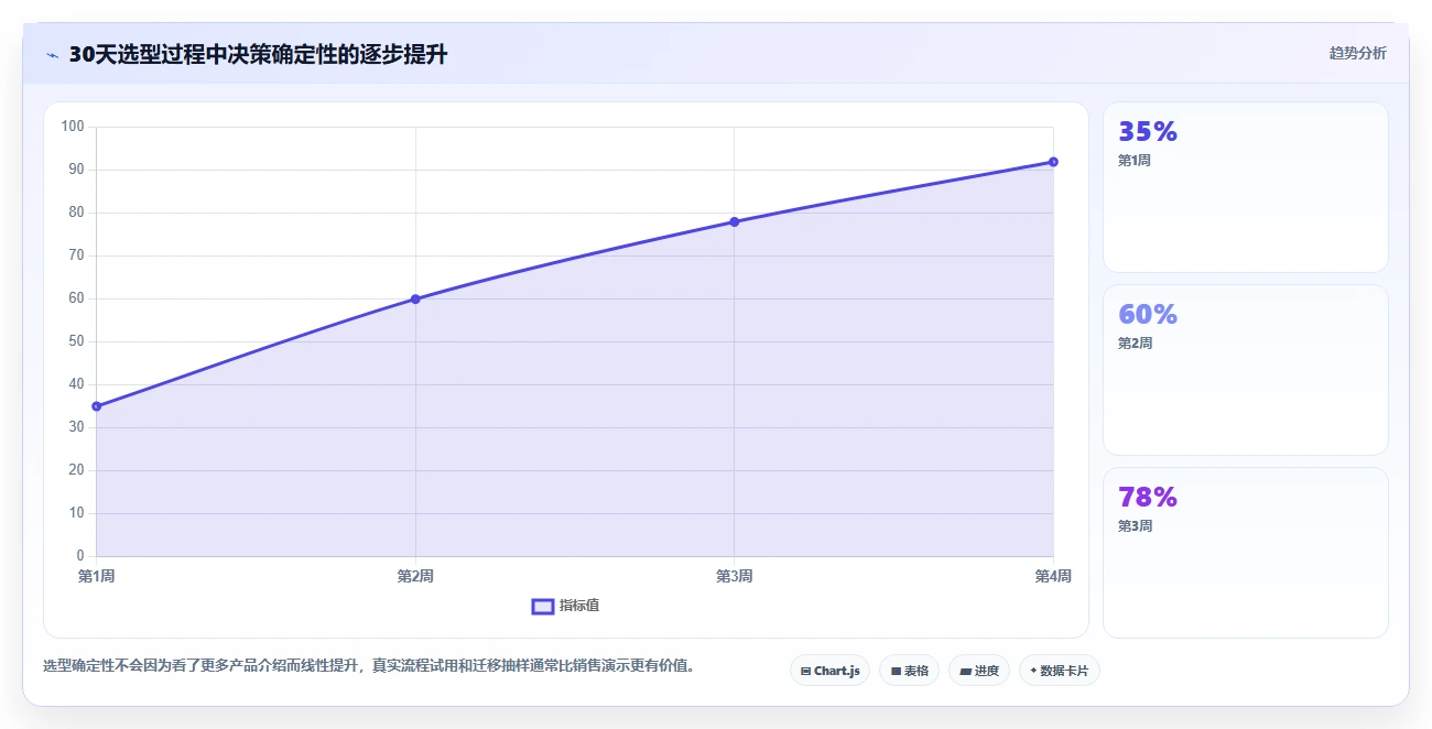 2026年必看:6大软件项目项目管理系统工具对比,哪款最适合你?