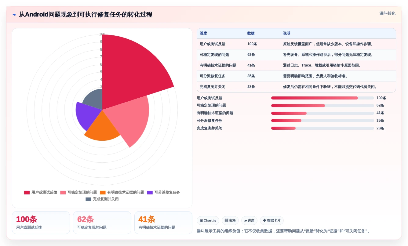 2026年Android开发者工具大盘点:8款提升效率的必备神器