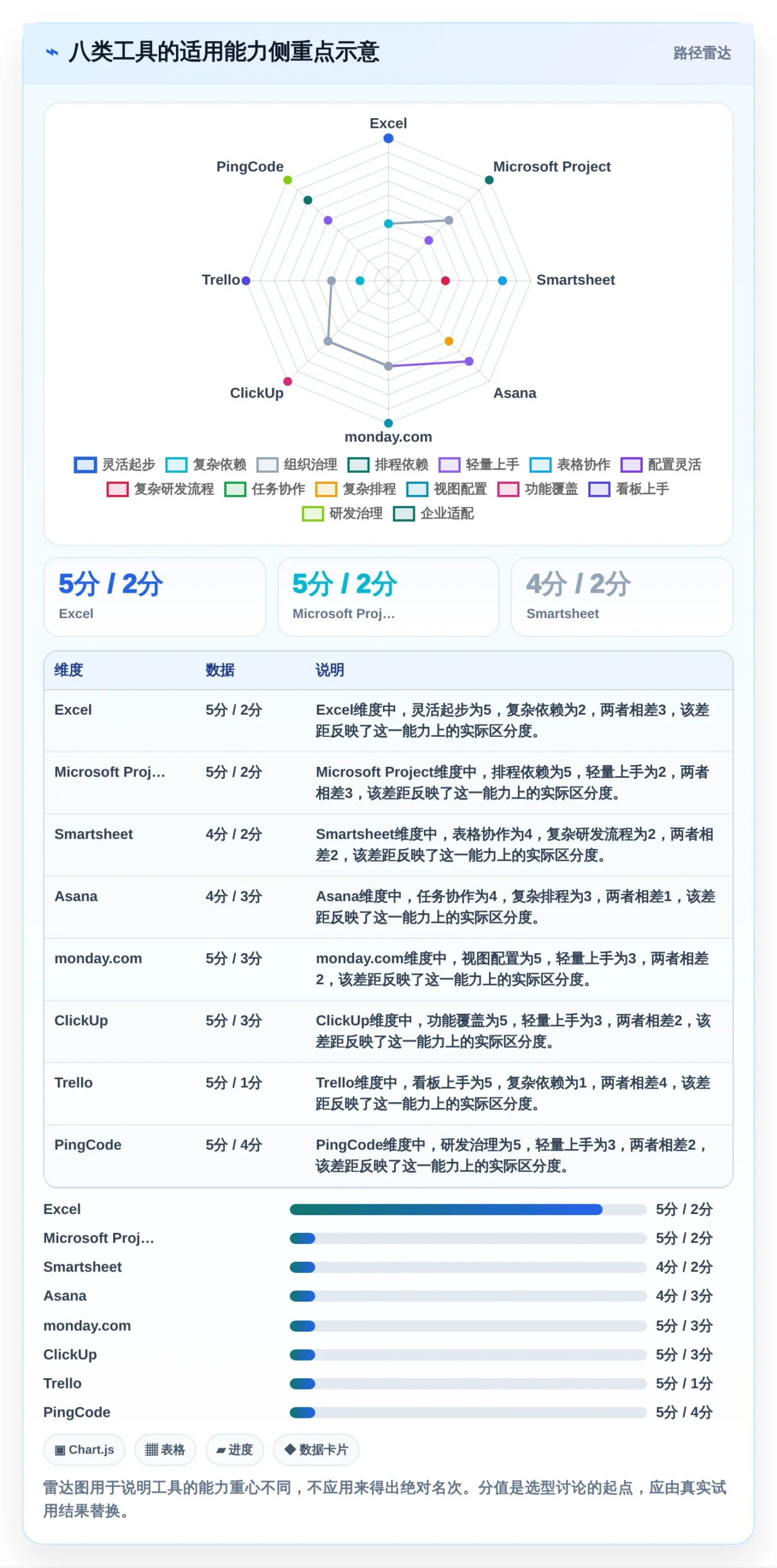 2026年Excel项目进度管理工具大盘点:8款提升效率的必备神器