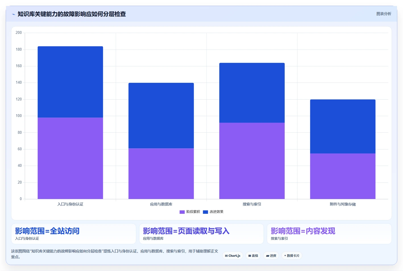 2026年高可用部署的Confluence替代软件哪个体验好:深度测评与推荐