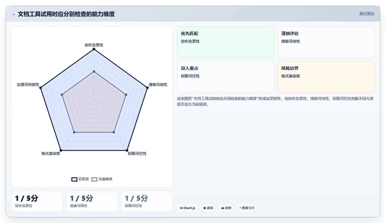 2026年效率之选:6款好的文档工具深度对比与推荐