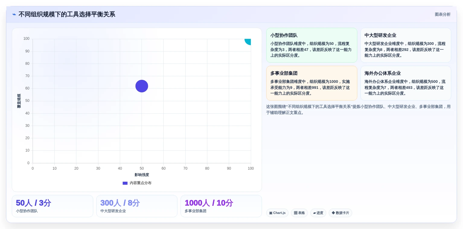 项目经理必读:2026年员工工作进度管理软件选型指南 - 5款工具深度分析