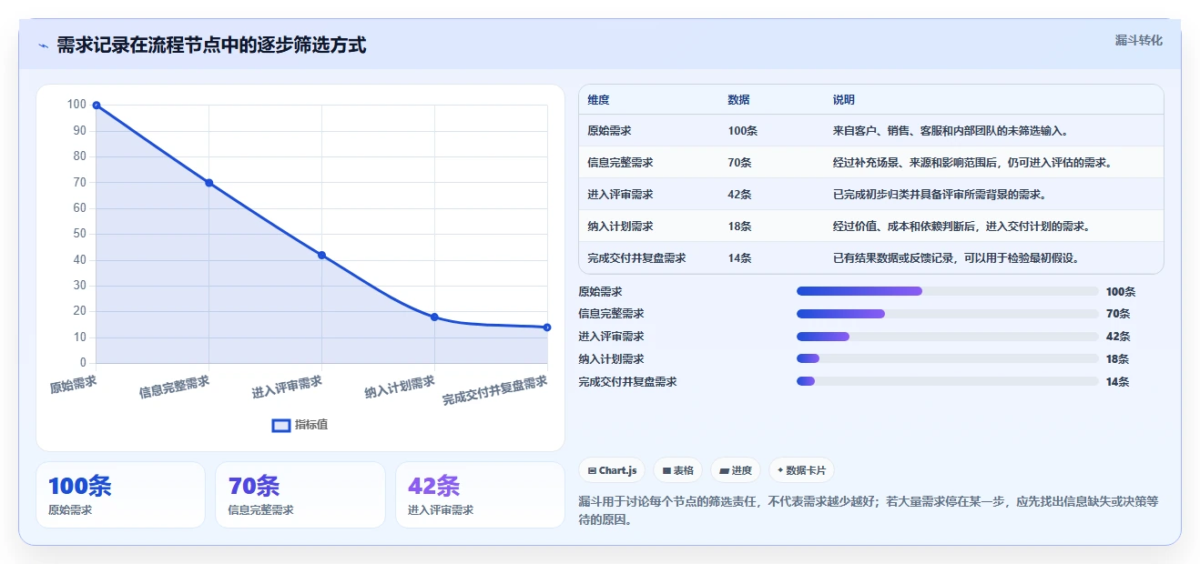 2026年靠谱的产品管理软件有哪些？深度测评与选型指南