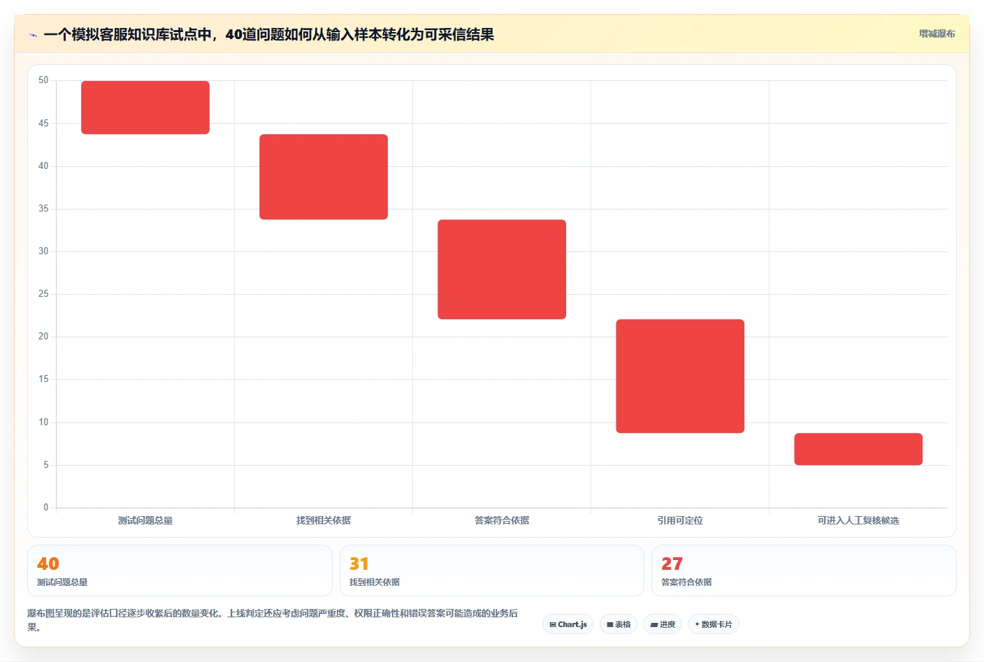 2026年必备:5款顶级知识库加工工具对比与选择指南
