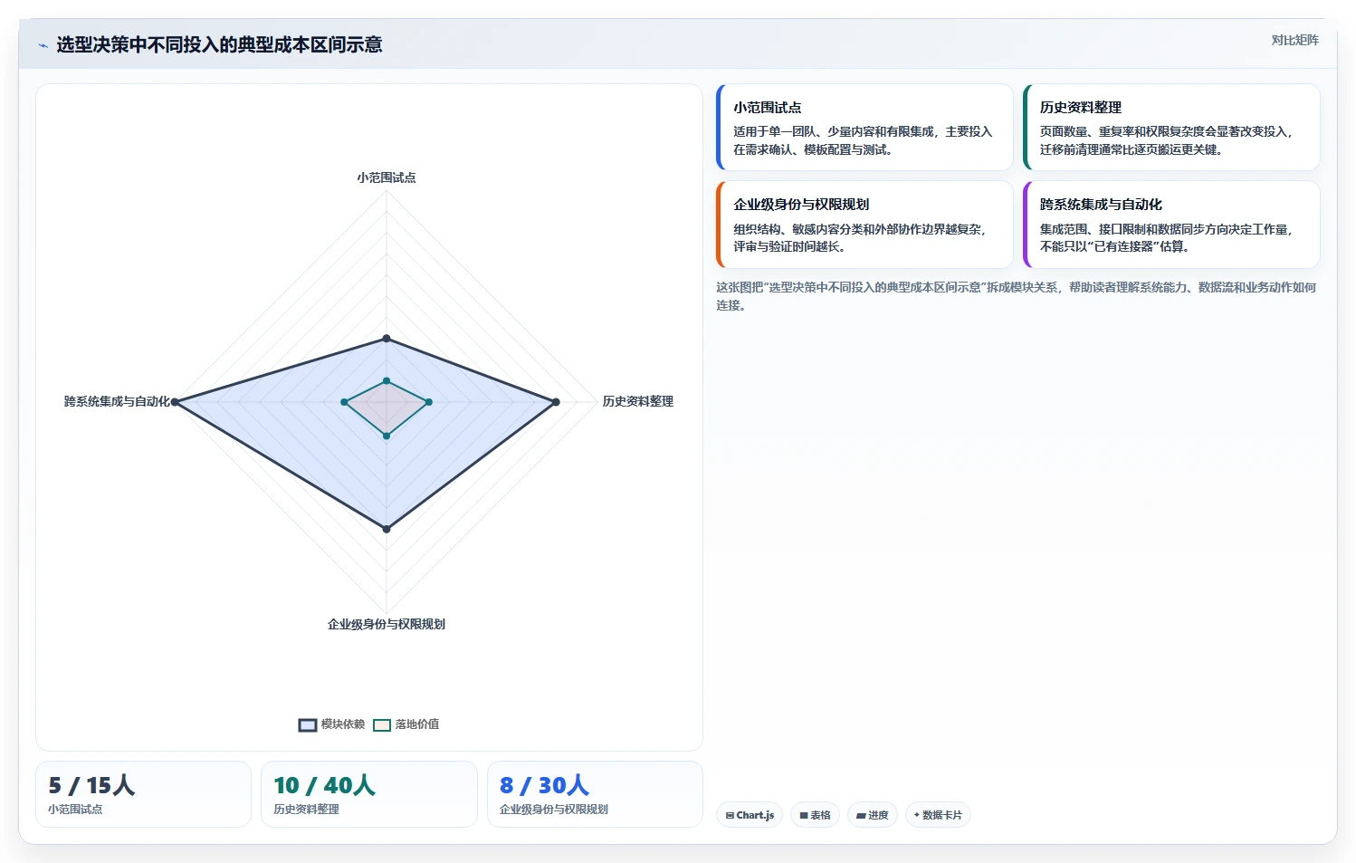 提升团队协作效率:2026年8大知识库系统有哪些推荐