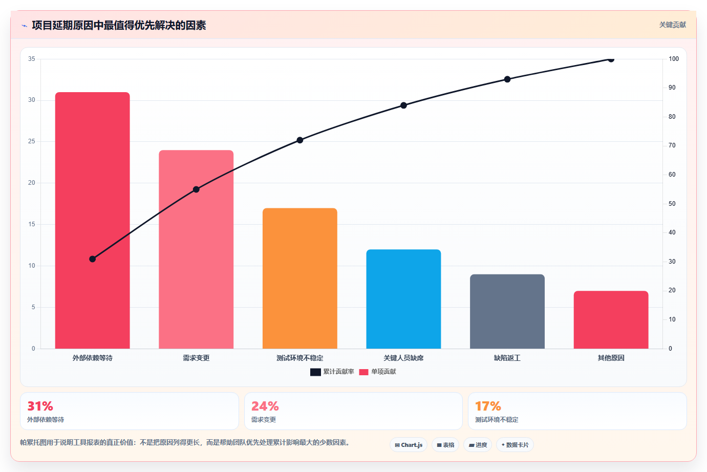 2026年Jira替代软件哪款更合适?五款主流工具测评与选型指南
