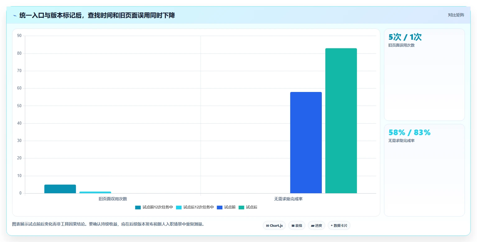 效率提升必备:2026年最受欢迎的5大研发产品知识库工具盘点