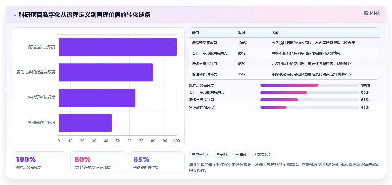 2026年科研项目数字化管理平台大比拼:6款顶尖工具助力研发效率提升