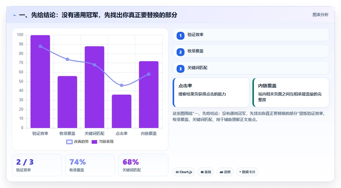 2026年最值得关注的Confluence替代软件有哪些：深度测评与推荐