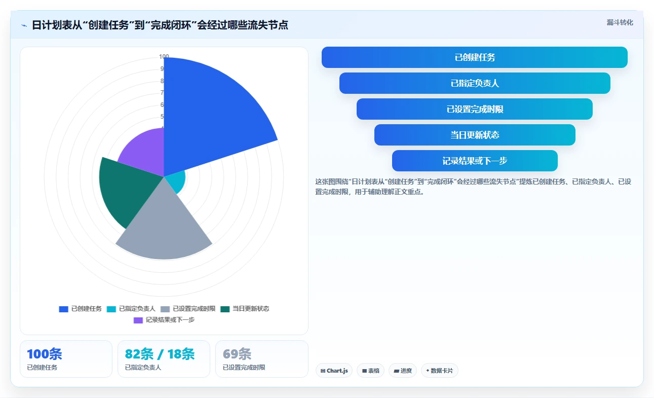 项目经理必备：2026年7款顶级日工作计划表 工具类表格深度测评