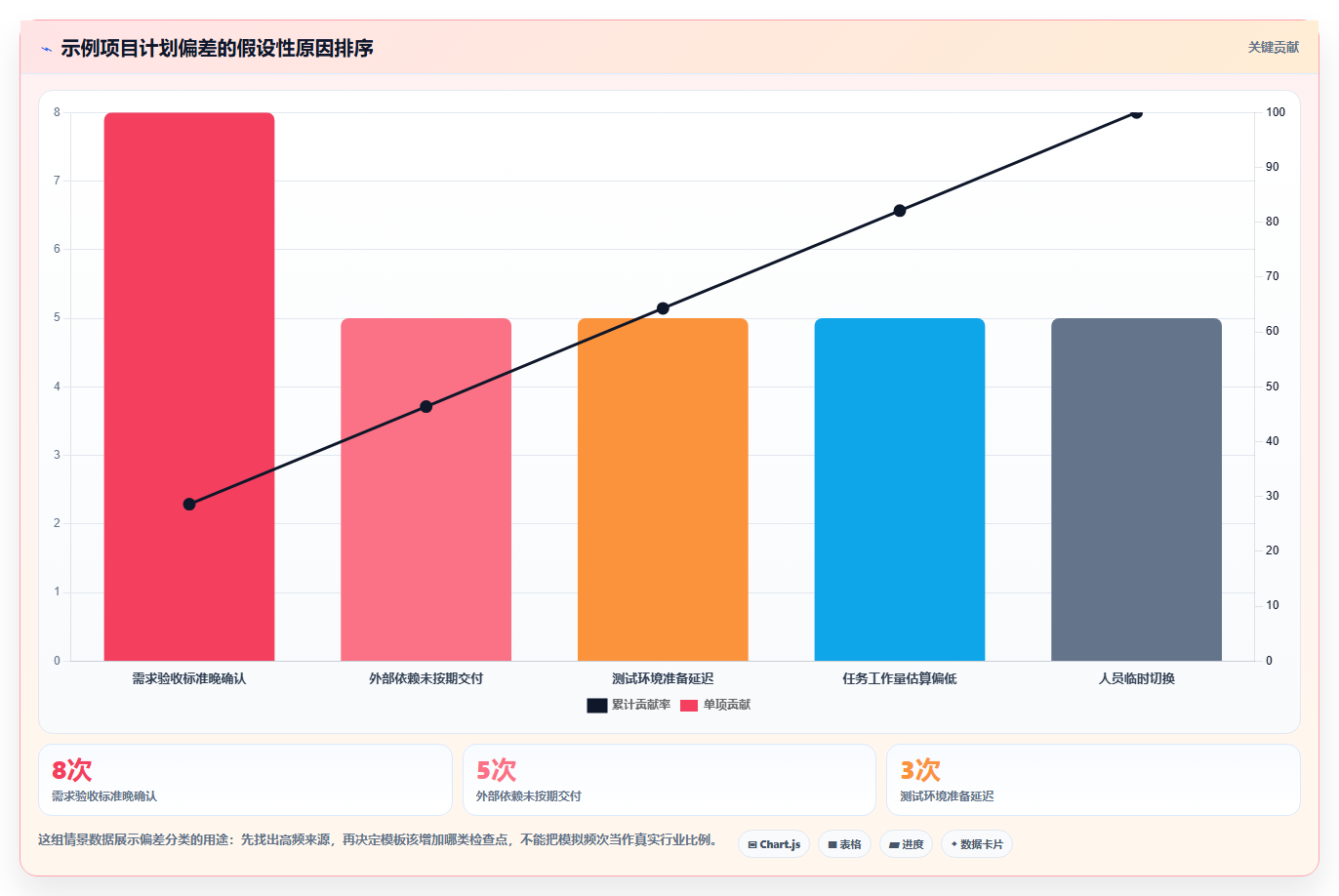 提升效率必备！2026年度5大软件项目计划模板excel工具推荐