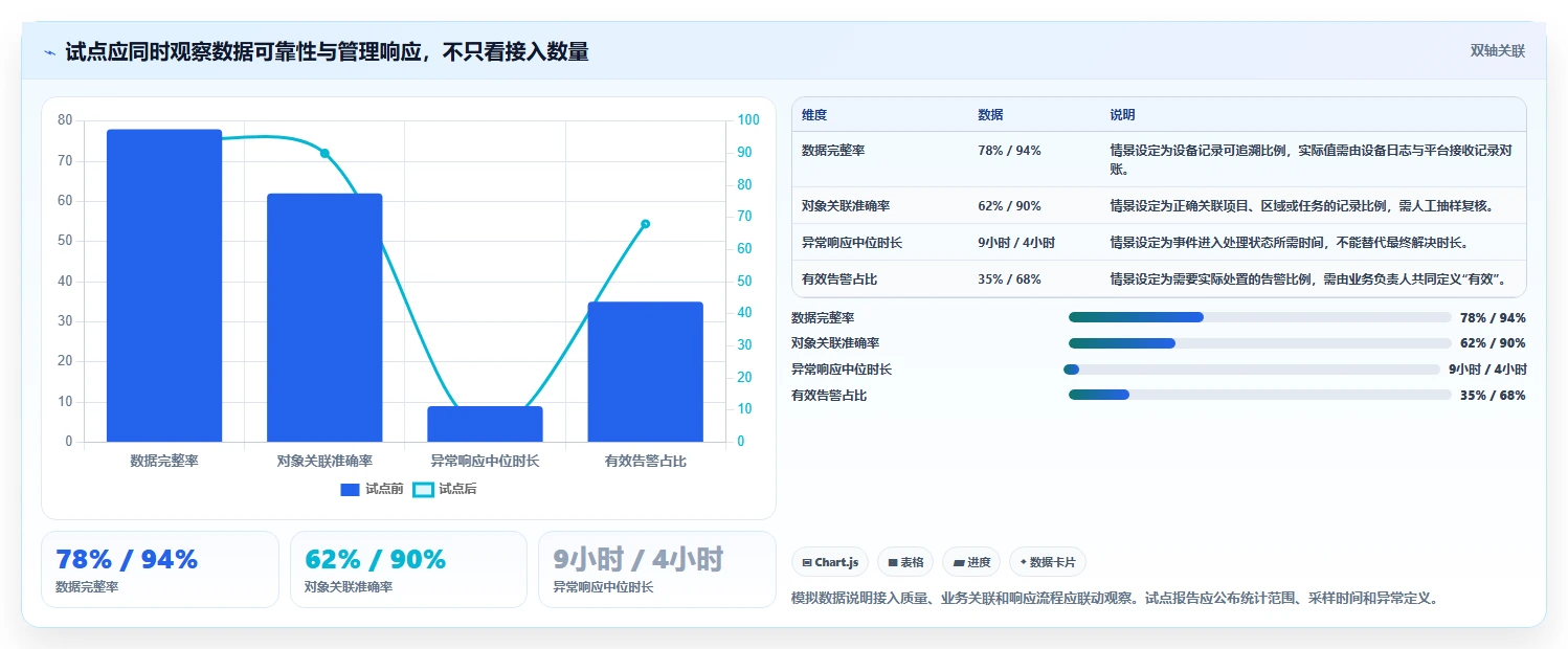 2026年项目管理软硬件一体化平台选型:7款企业级解决方案深度对比