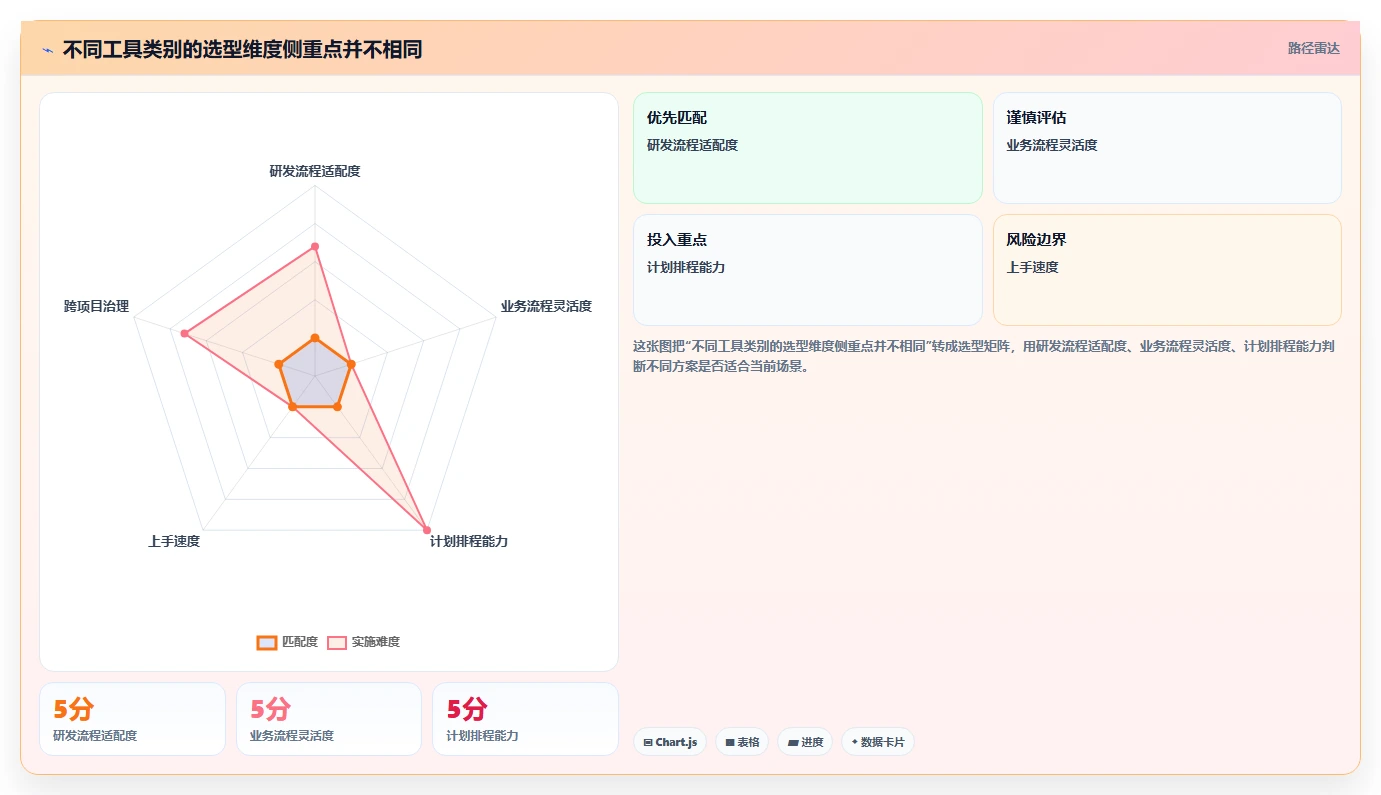 如何选择最适合你的项目管理专用软件？2026年8大热门工具对比