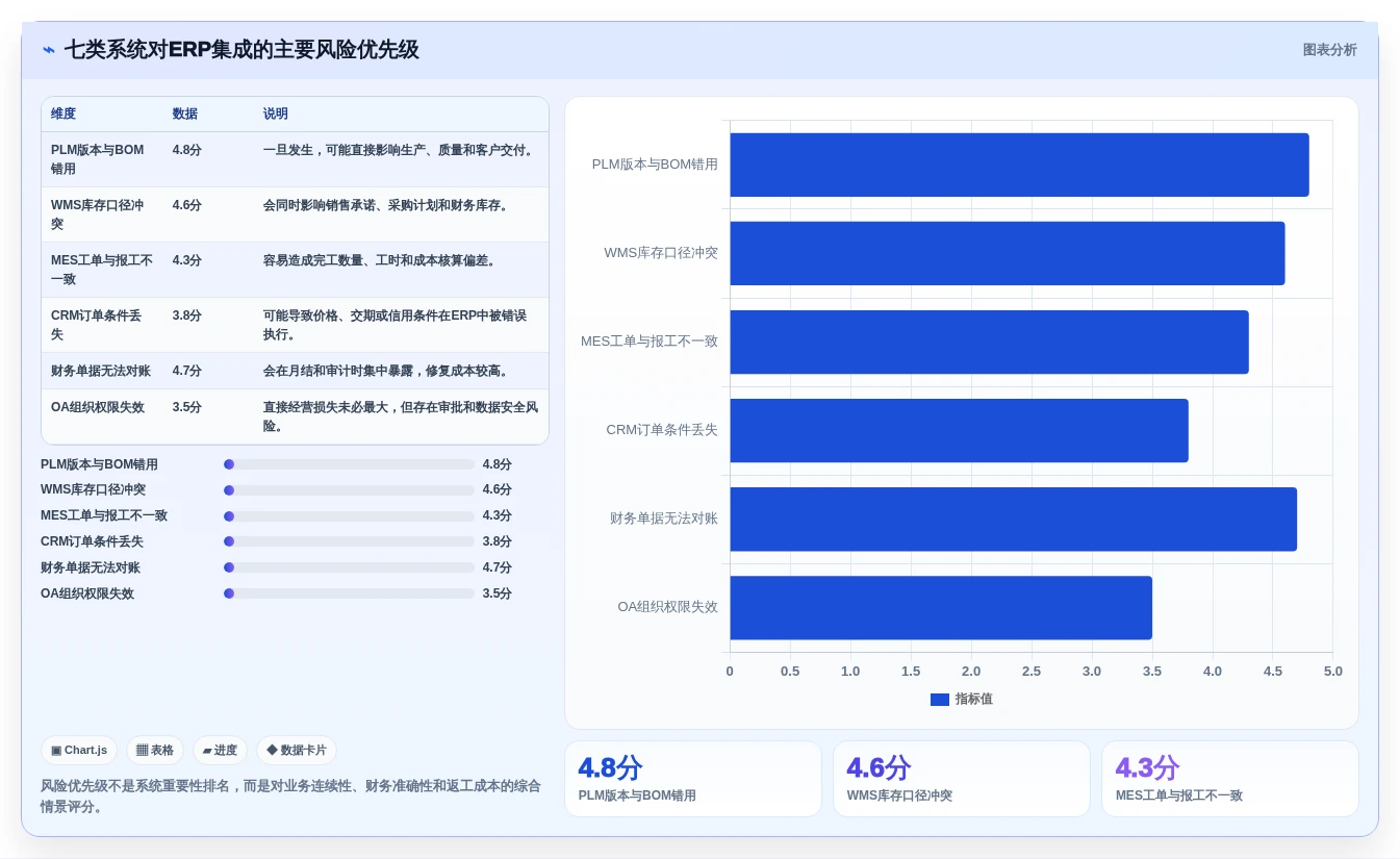 2026年ERP多系统集成方案:7大核心系统对接要点与研发管理平台选型