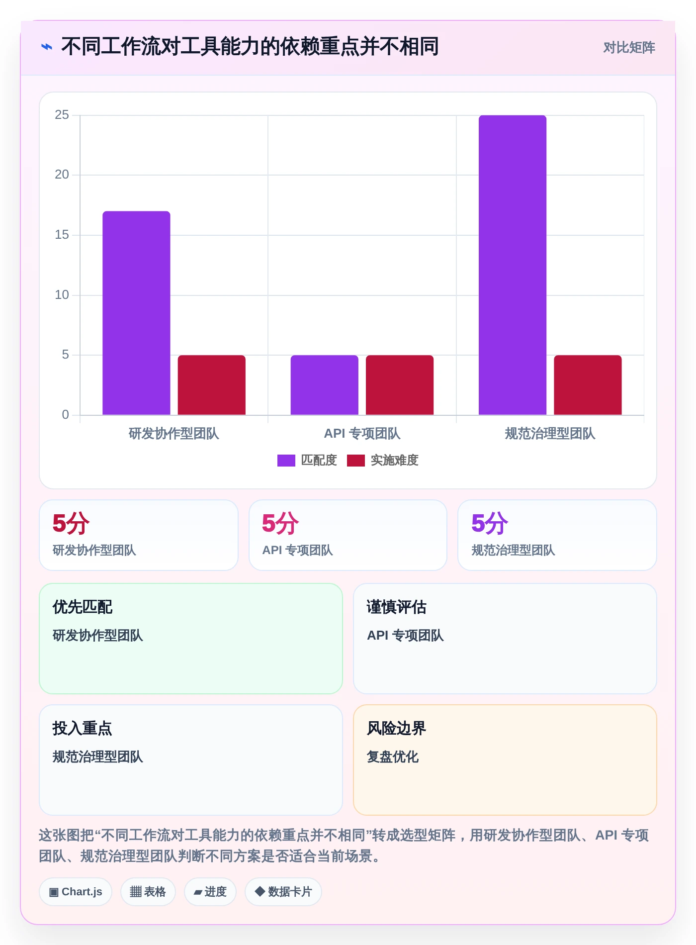 2026年效率王者：6大后端功能设计工具深度对比