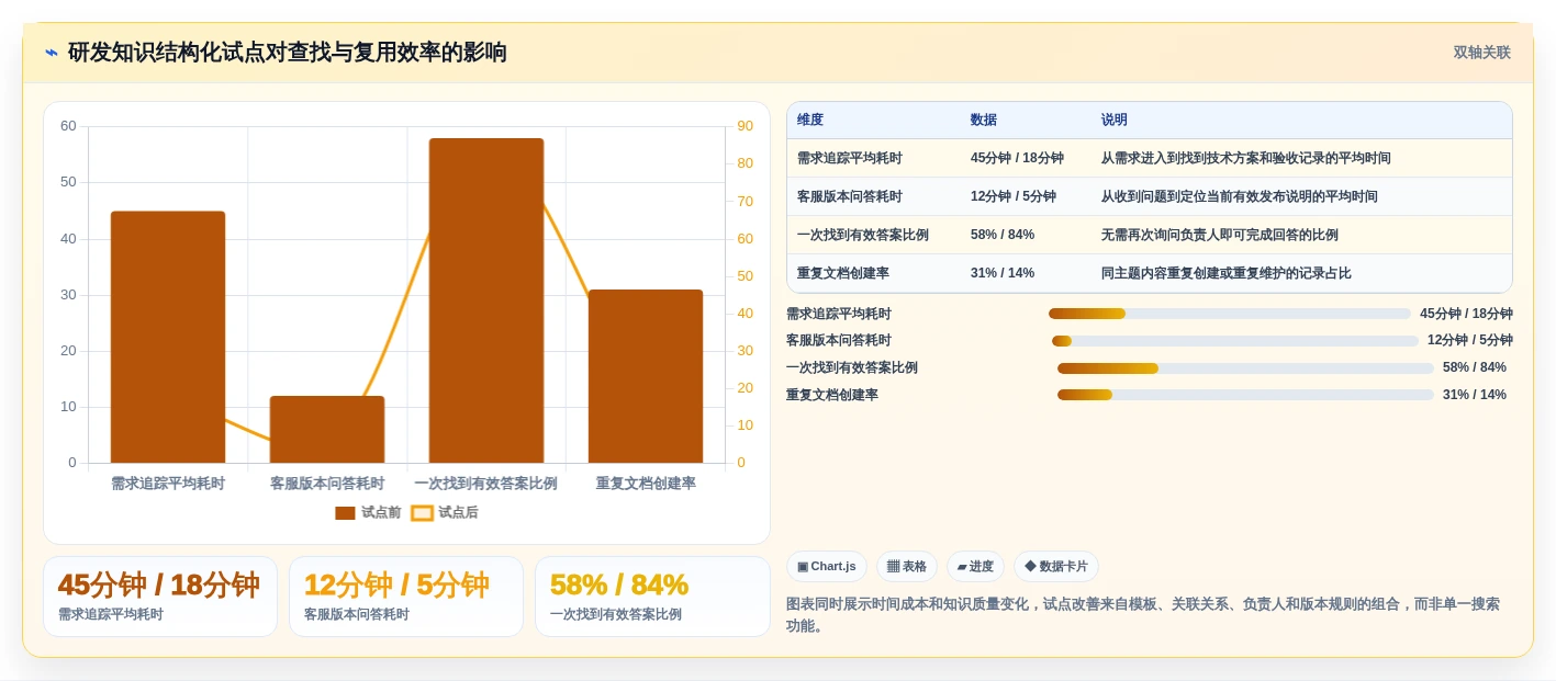 选对知识库建立软件很重要!2026年6大热门工具深度对比