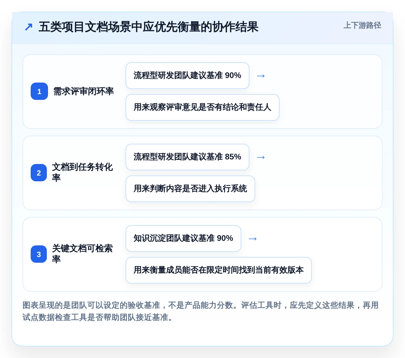 项目管理新趋势：2026年最值得投资的5款文档编辑段落工具