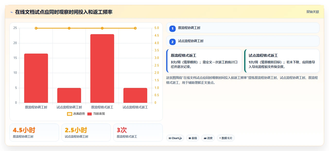 2026年效率新选择:6款在线文档还有什么软件工具深度对比