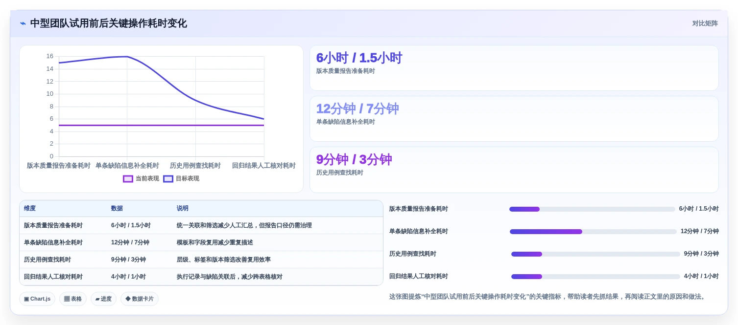 提升研发效率:2026年不可错过的5大测试项目管理软件