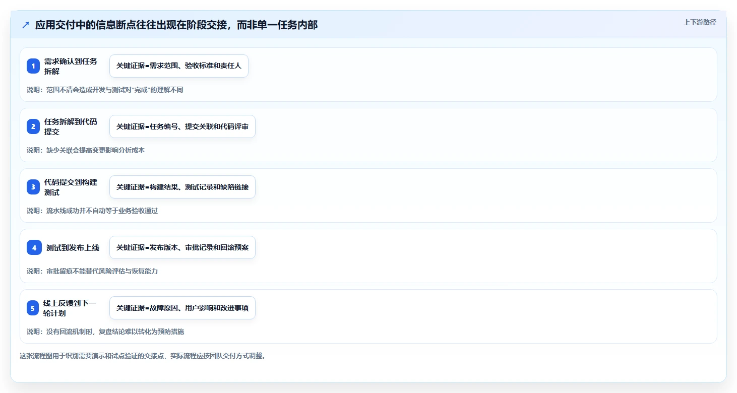 研发管理升级:2026年6大应用交付管理系统工具深度对比