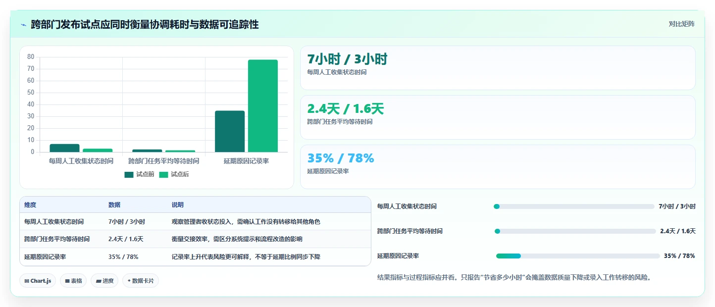 2026年效率之选：6大部门工作管理软件工具深度对比