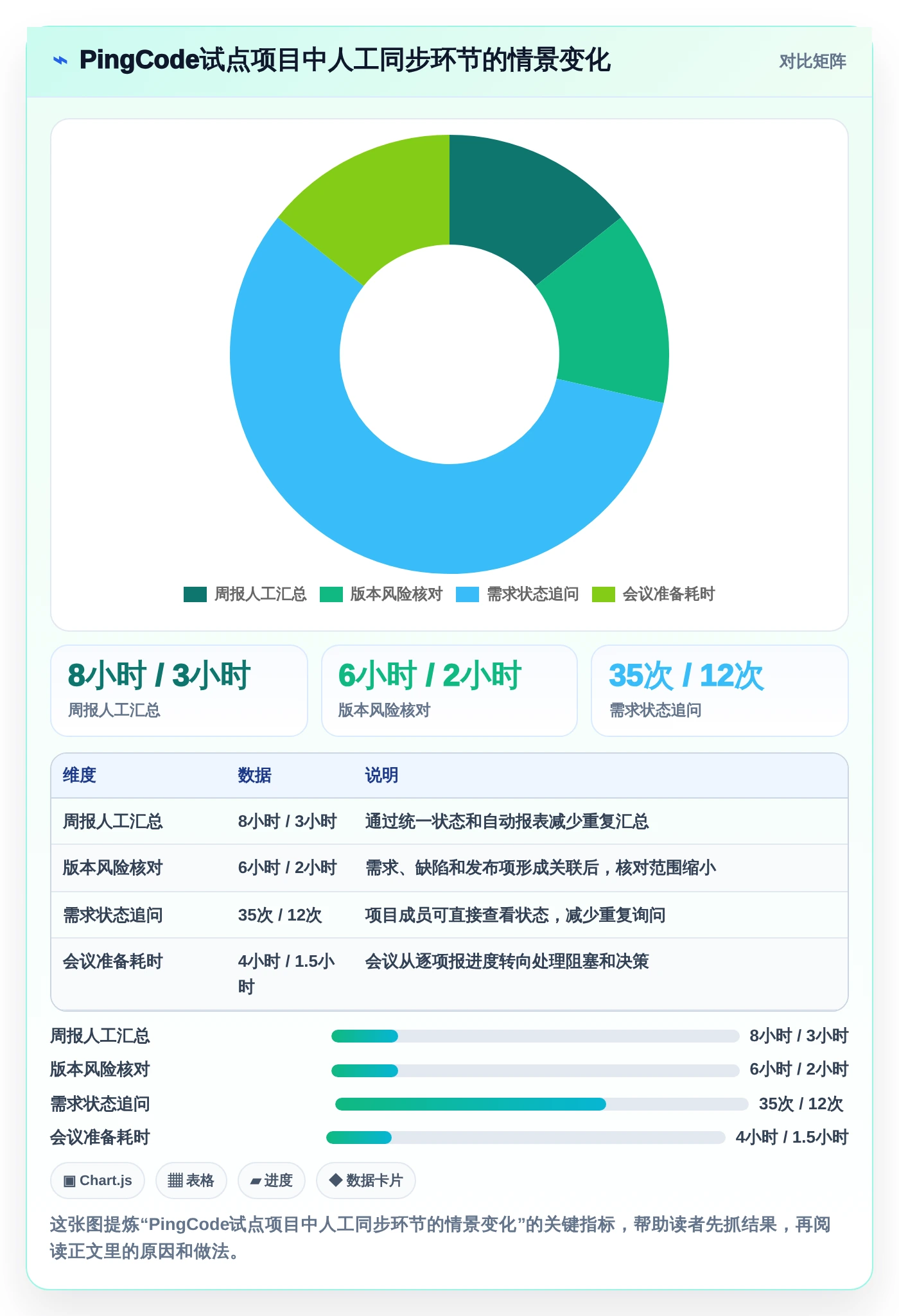 选对工具事半功倍：2026年最值得投资的5大项目研发管理平台