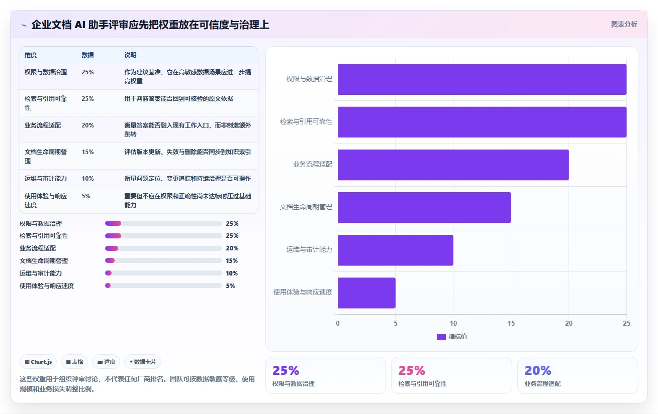 智能办公新时代：如何挑选最适合你的企业文档管理系统AI助手？