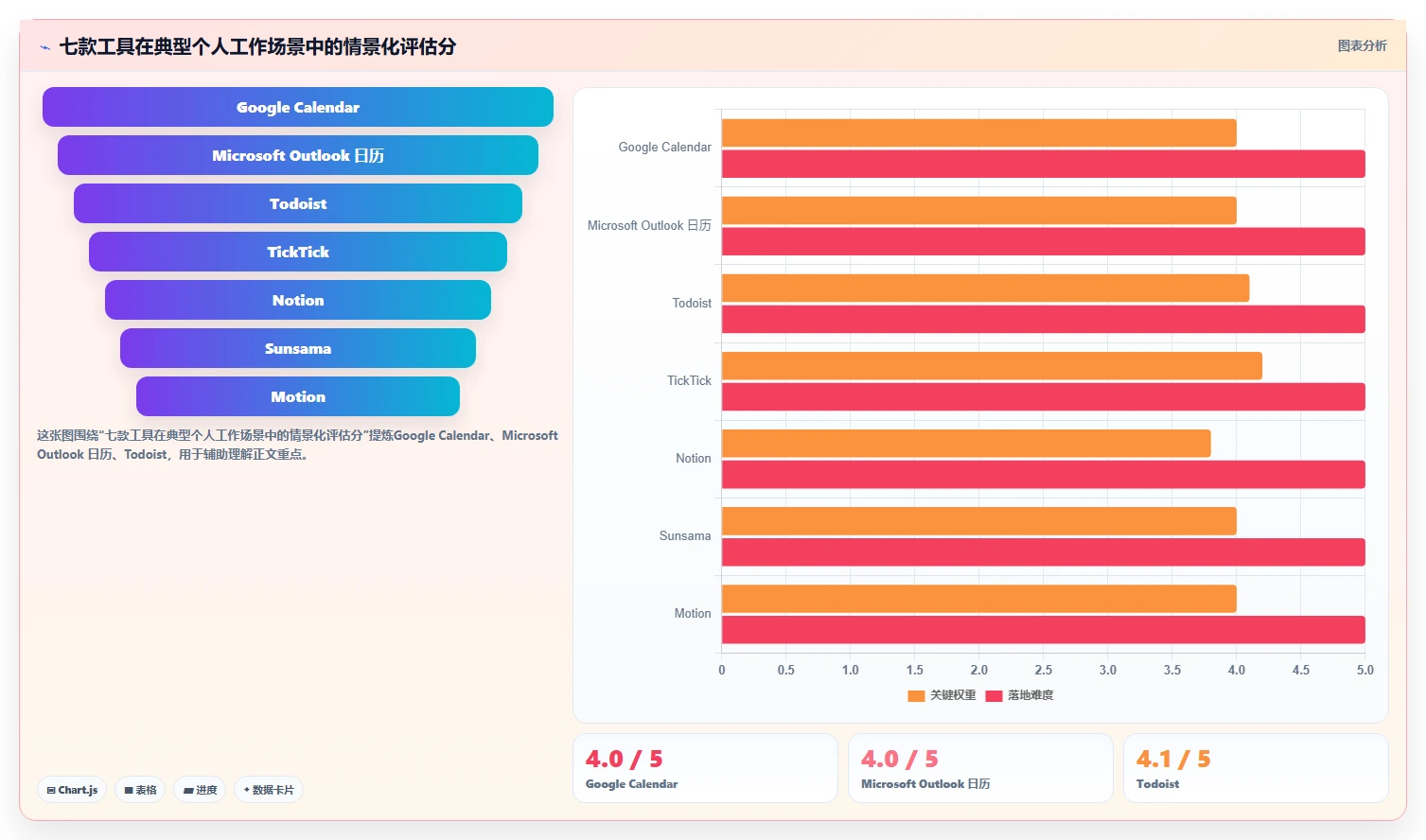 告别时间混乱：2026年7款制订时间计划表的工具深度测评