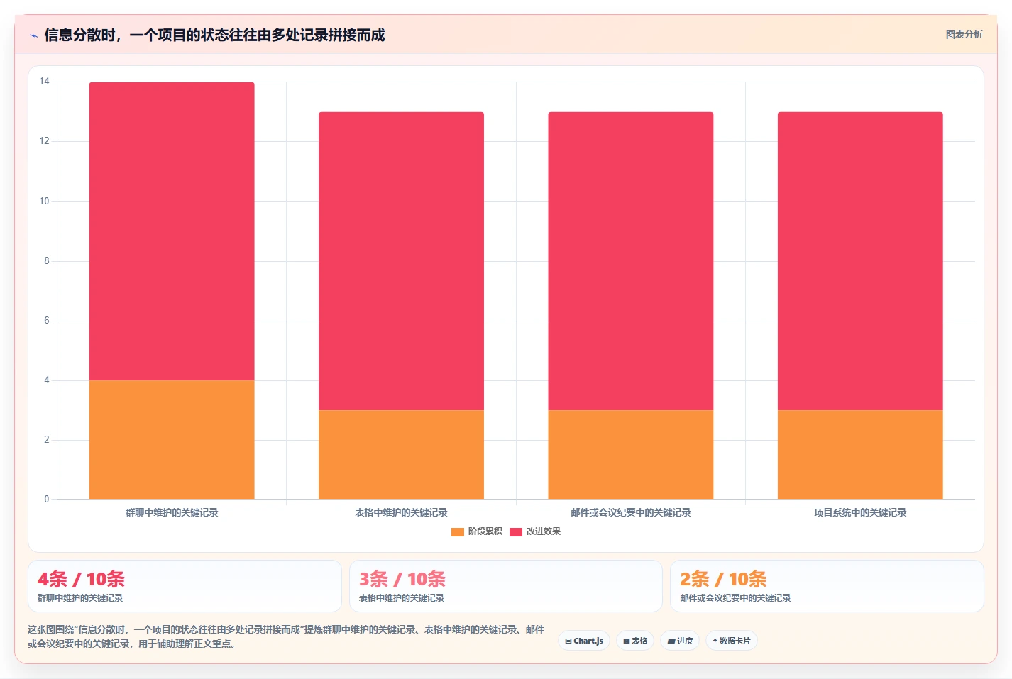 2026年企业首套项目管理系统选型指南:5款主流平台深度对比