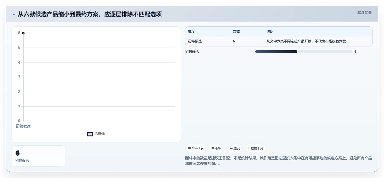 2026年效率之选:6款顶级软件项目开发协同管理软件全面对比