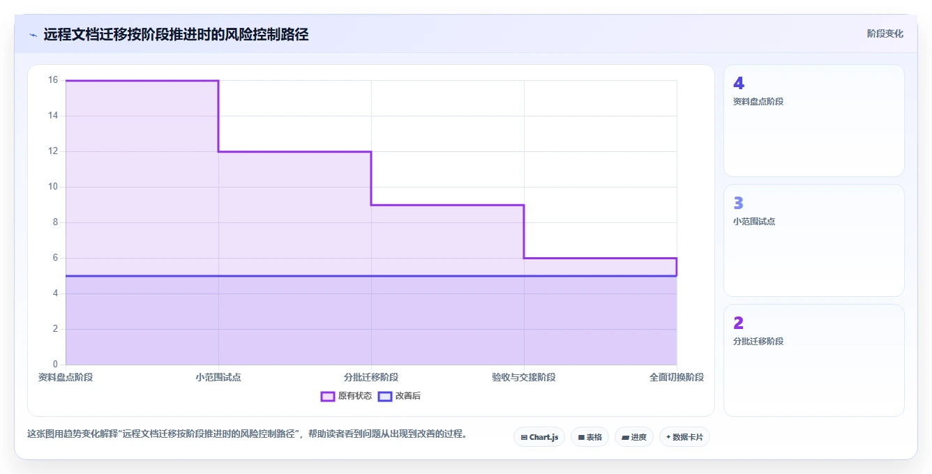 远程办公新标配:2026年5款顶级多人在线协作文档推荐