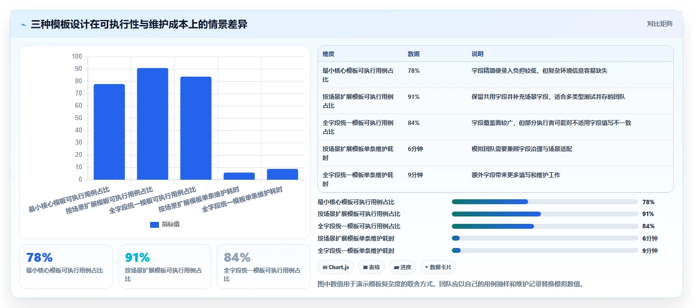 测试团队必备：如何选择最适合的测试用例模板表格？2026年选型指南