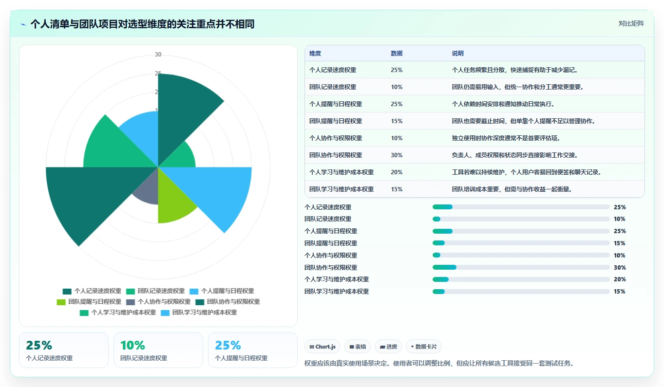 2026 年最佳任务管理app工具盘点:不可错过的 7 大选择