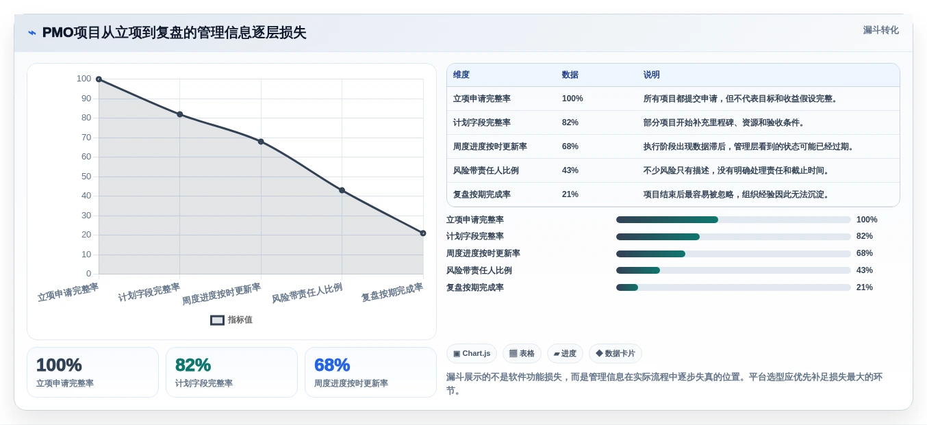 2026年项目管理新趋势:8款领先的PMO管理线上平台全面对比