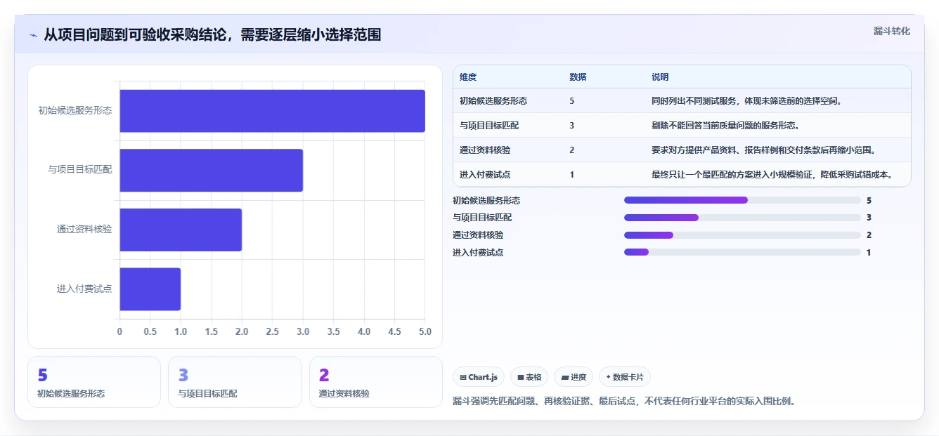 项目经理必看：2026年最受欢迎的5大testin众测平台工具盘点