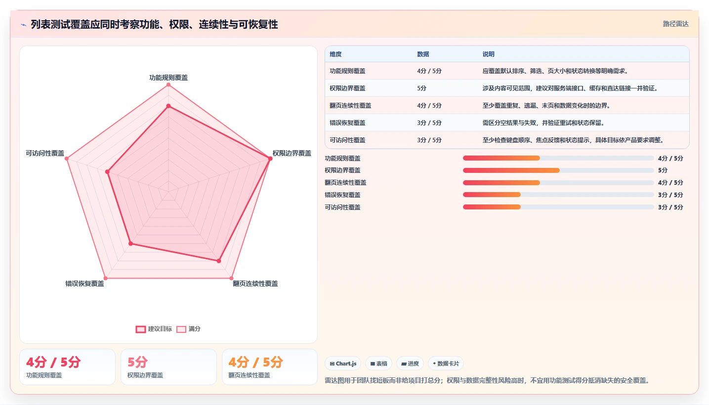 提升效率必看:2026年最值得尝试的7款帖子列表测试用例