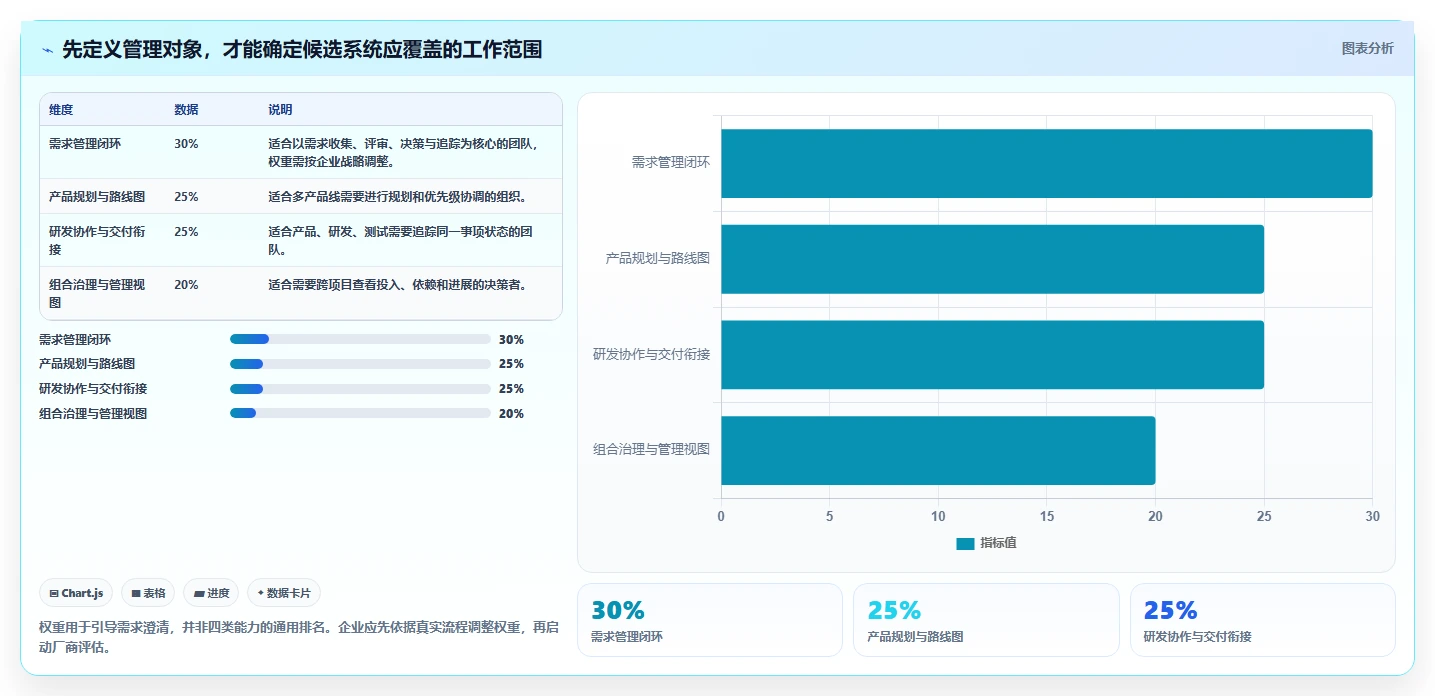 适合大型企业的产品管理系统怎么选？2026年测评清单与选型思路