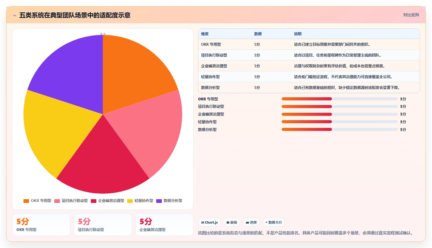 项目经理必看:2026年最值得投资的5大目标管理系统