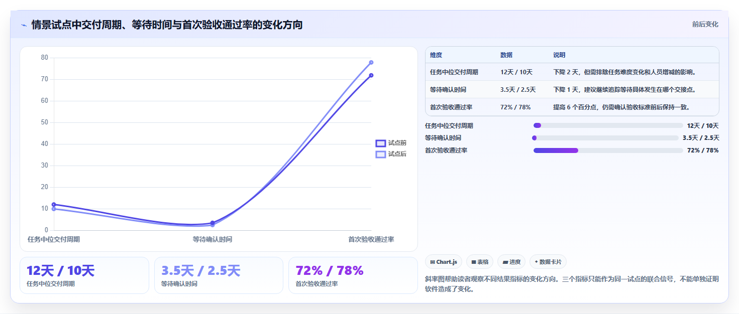 提升团队生产力:2026年5款不可错过的团队协作任务管理软件推荐