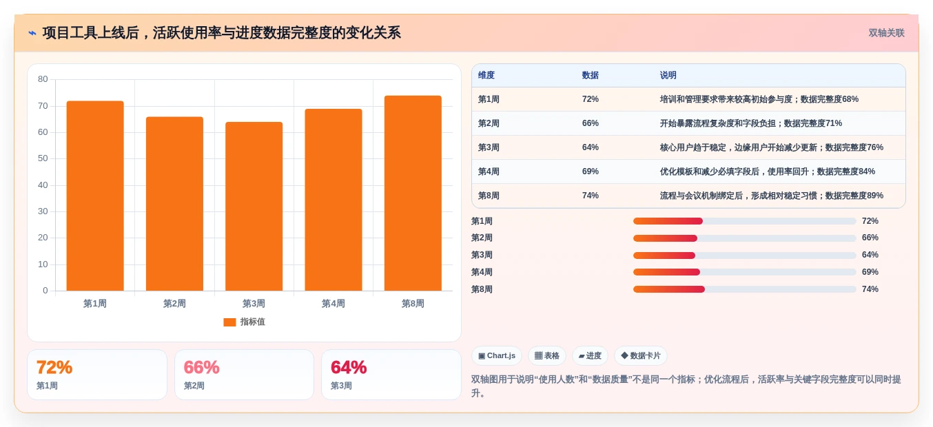 2026年效率之选:8款顶级project线上工具全面对比