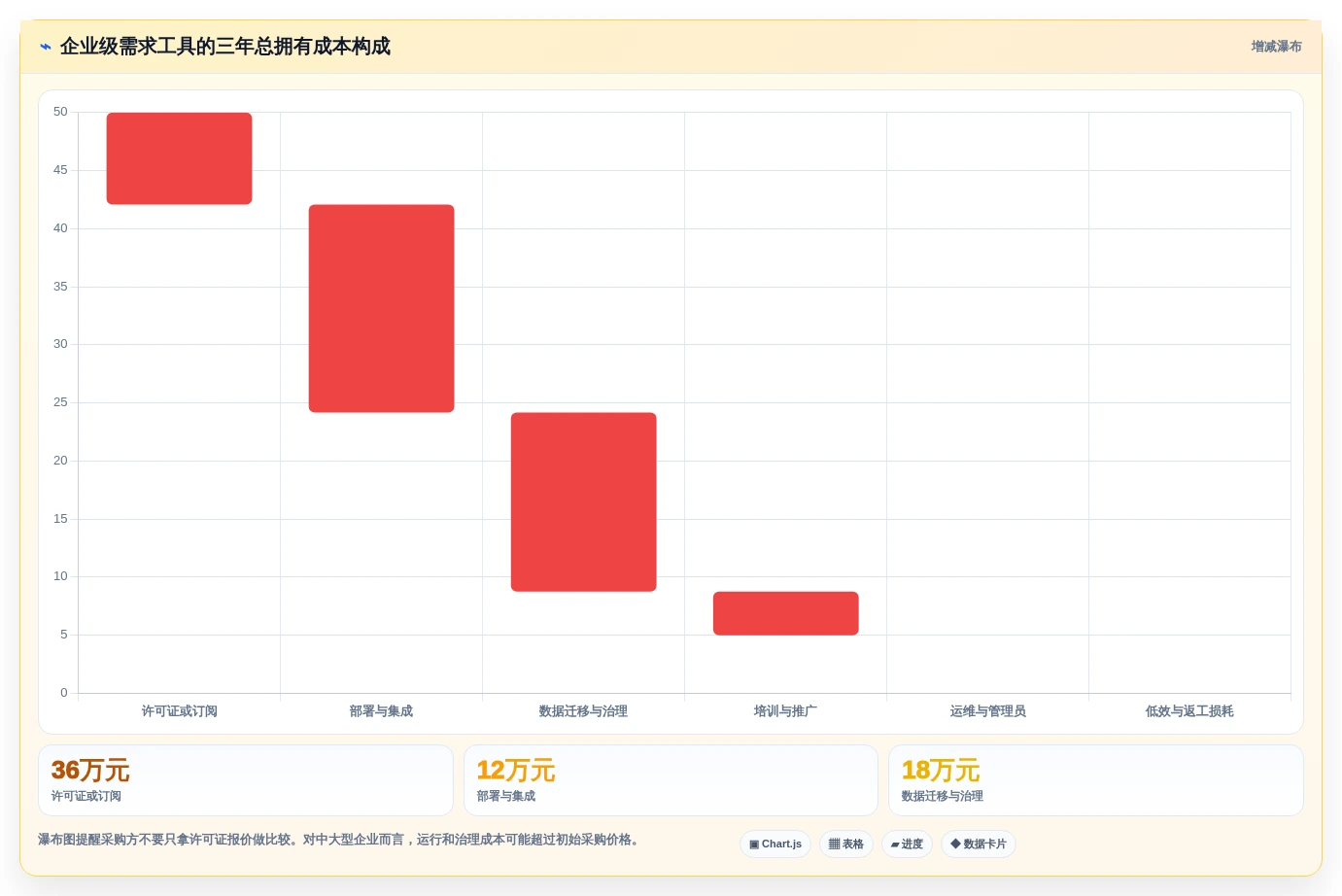2026年必读：8大软件项目需求管理工具全面对比与选型指南