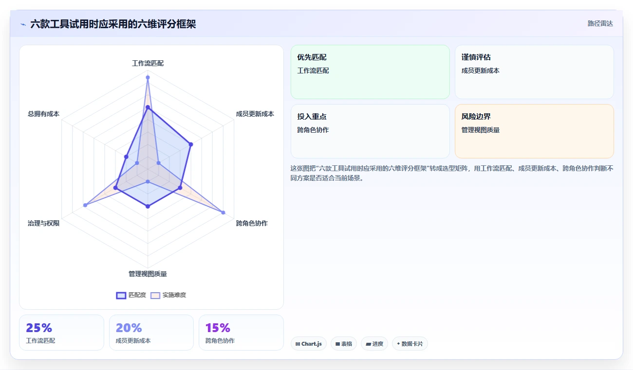 2026年团队效率神器：6大团队项目管理系统工具深度对比