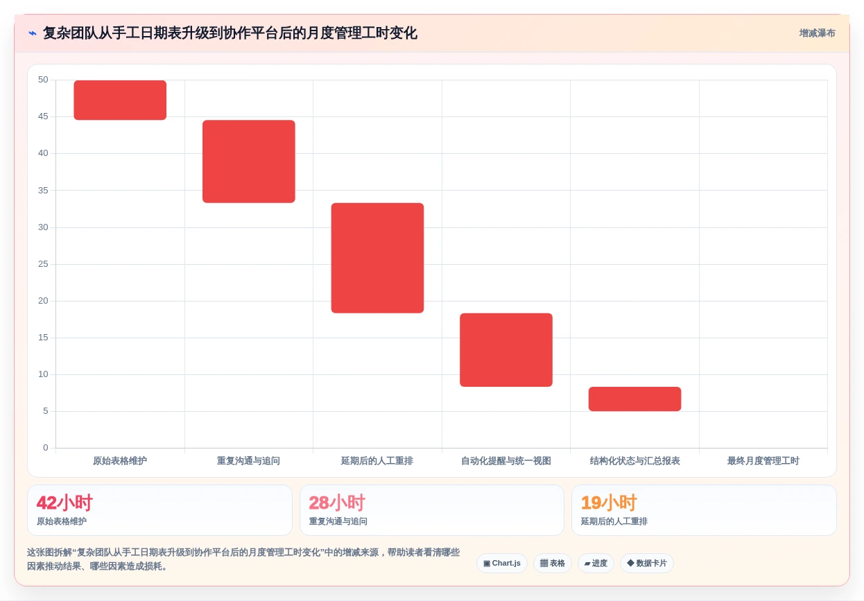 提升团队协作:2026年不可错过的7款日期计划表格软件盘点