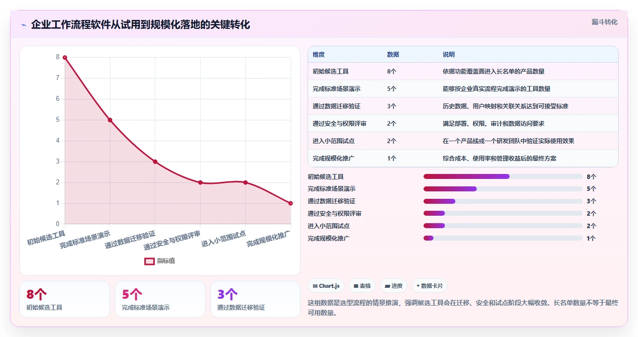 2026年工作流程管理软件开发大比拼:8款顶级工具助你提升效率