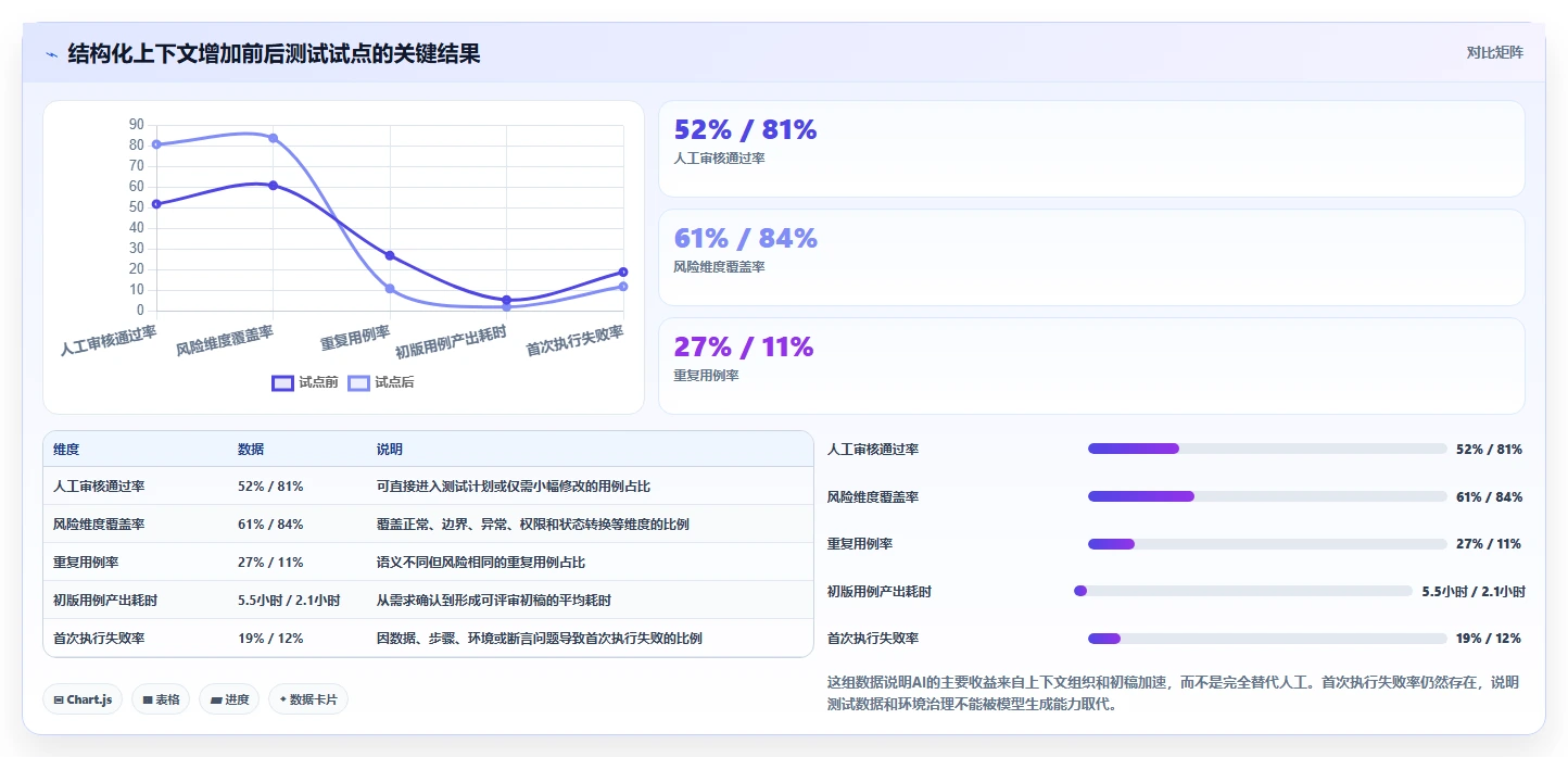 AI驱动的测试未来:2026年集成LLM的测试用例生成工具选型指南
